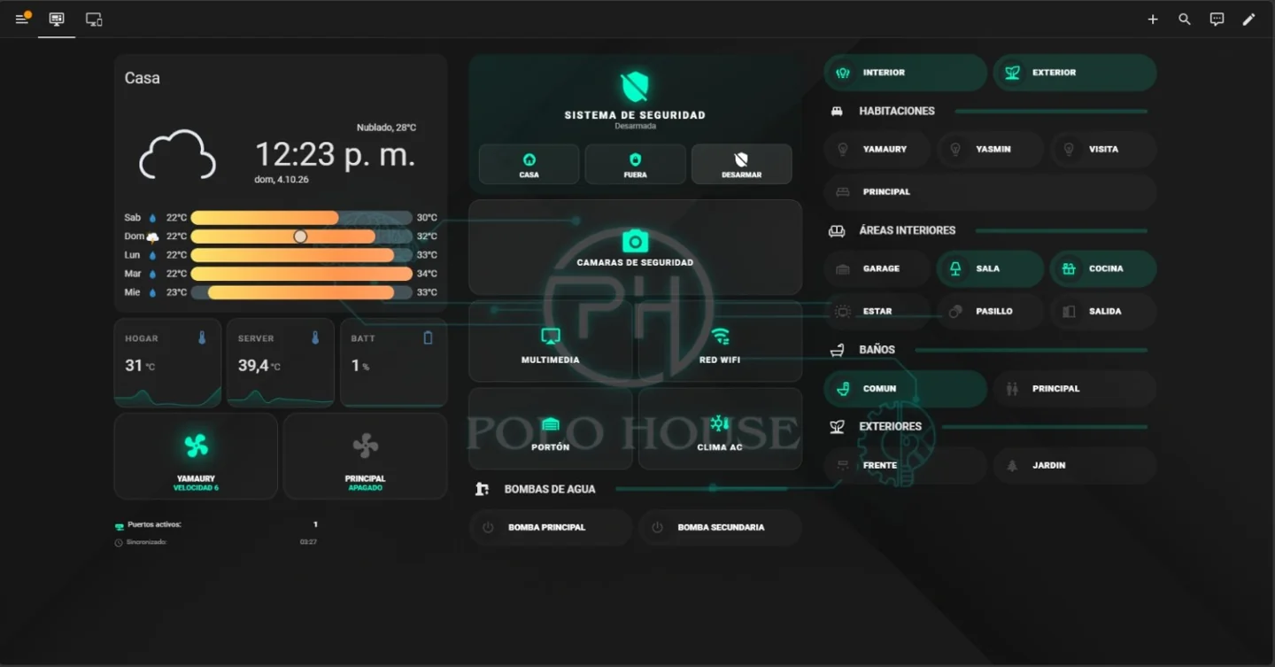 Dashboard real de POLO HOUSE para computadora